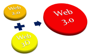 web3d